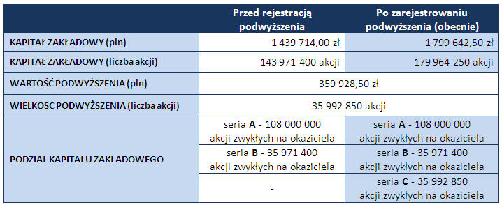 LEAD Technologies Inc. V1.01