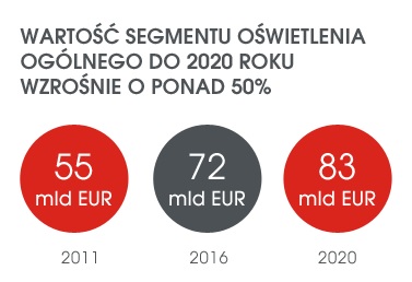 prognoza
